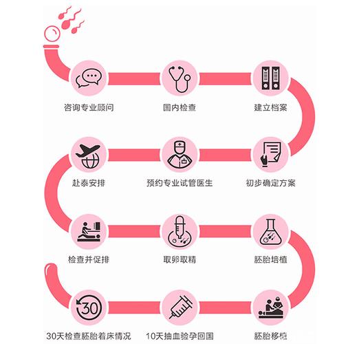 正规借卵机构(正规借卵机构:为您解答所有疑问)